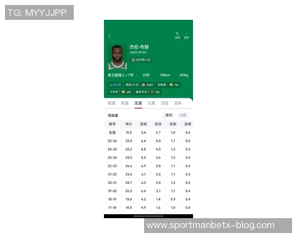 张佳玮分析杰伦布朗东部表现如SGA般稳定且得分能力持续提升 张佳玮分析杰伦布朗东部表现如SGA般稳定且得分能力持续提升